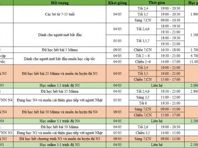 KHAI GIẢNG KHÓA HỌC TIẾNG NHẬT 